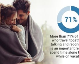 Narrow Down Your Final Vacation Destination With These Tips